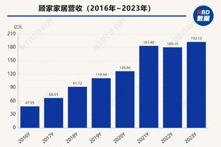 亏麻了！赤水河2000万请梅西代言 季度营收仅278万元